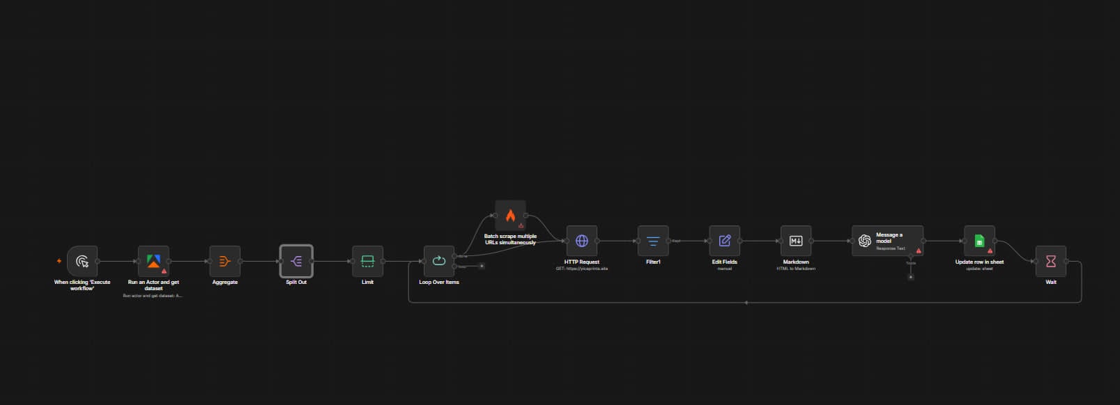 AI Research Pipeline